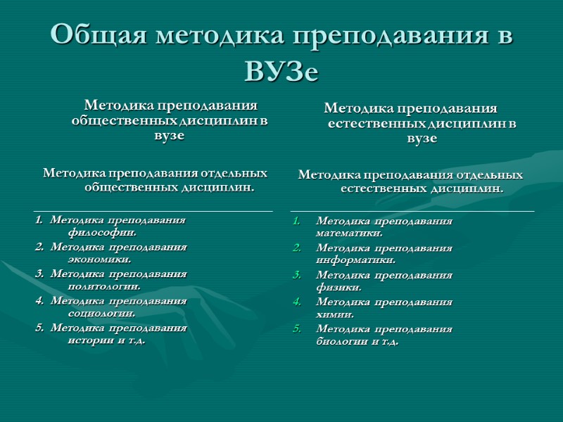 Общая методика преподавания в ВУЗе         